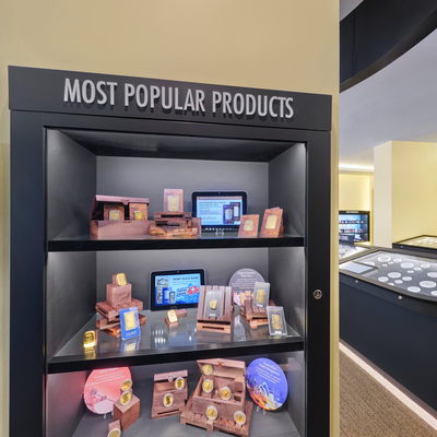 Most Popular Products